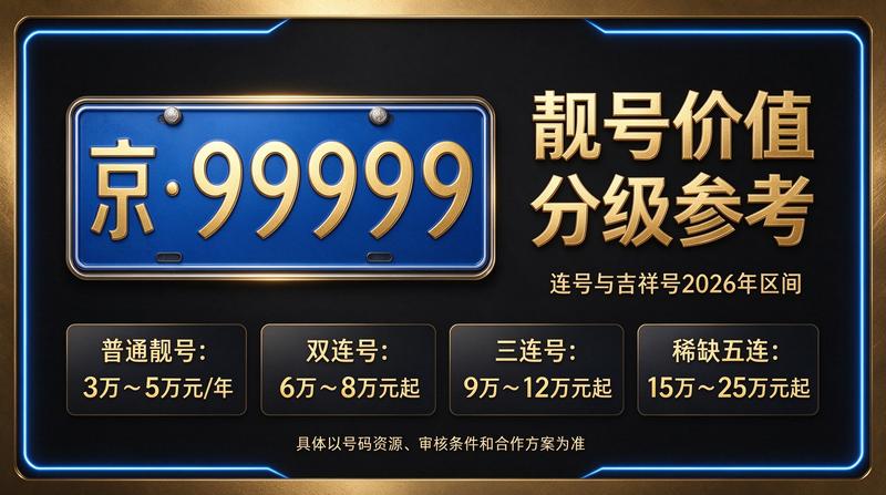 2026年北京车指标租赁攻略图